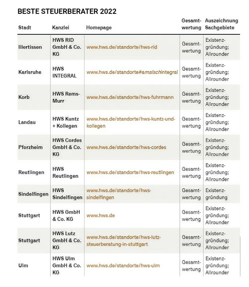Ergebnisliste Handelsblatt